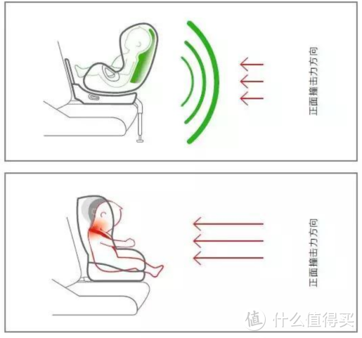 安全座椅行业内卷，硬货OR噱头的正确筛选攻略|附热门安全座椅单品推荐