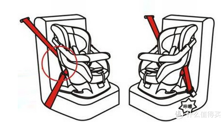 安全座椅行业内卷，硬货OR噱头的正确筛选攻略|附热门安全座椅单品推荐