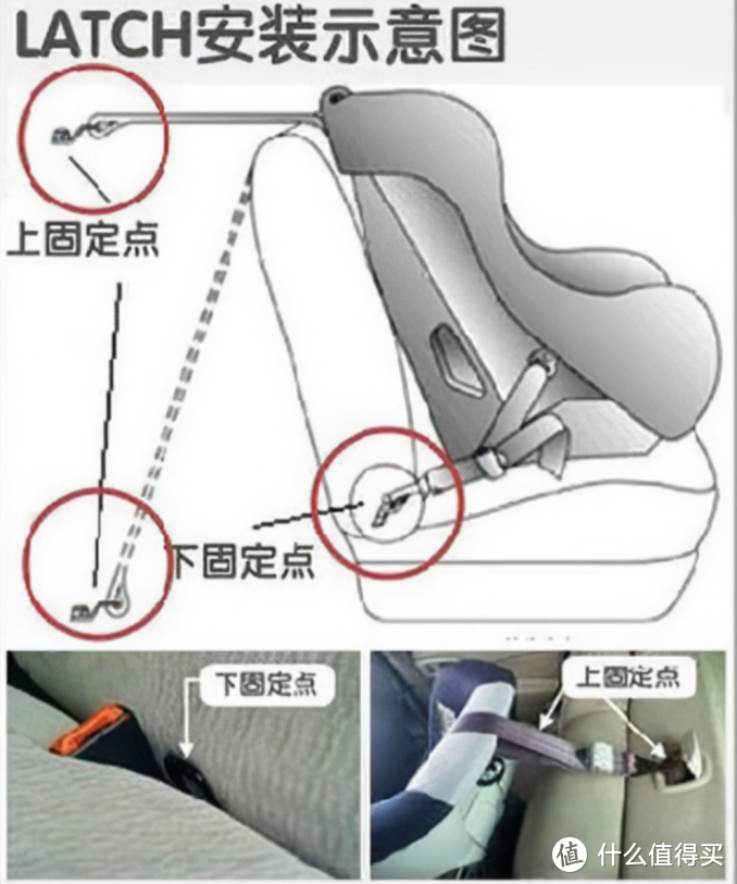 安全座椅行业内卷，硬货OR噱头的正确筛选攻略|附热门安全座椅单品推荐