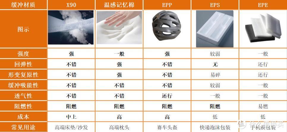 安全座椅行业内卷，硬货OR噱头的正确筛选攻略|附热门安全座椅单品推荐