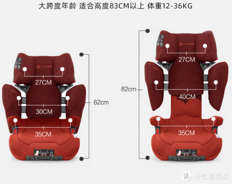 安全座椅行业内卷，硬货OR噱头的正确筛选攻略|附热门安全座椅单品推荐