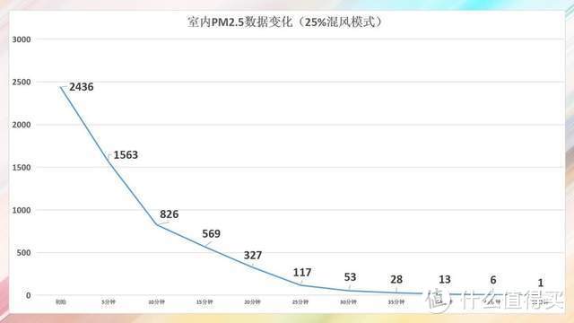 一机解决全屋空气净化，艾泊斯AC-260壁挂新风机轻松帮我实现