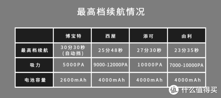 2500元价位洗地机，谁才是王者？瓷砖，地毯，墙角，床底横评报告