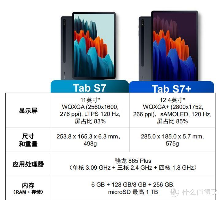 双十二折扣后Galaxy Tab S7是否真香了？