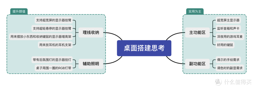 跟着我从零开始，深色系酷炫桌面打造实录