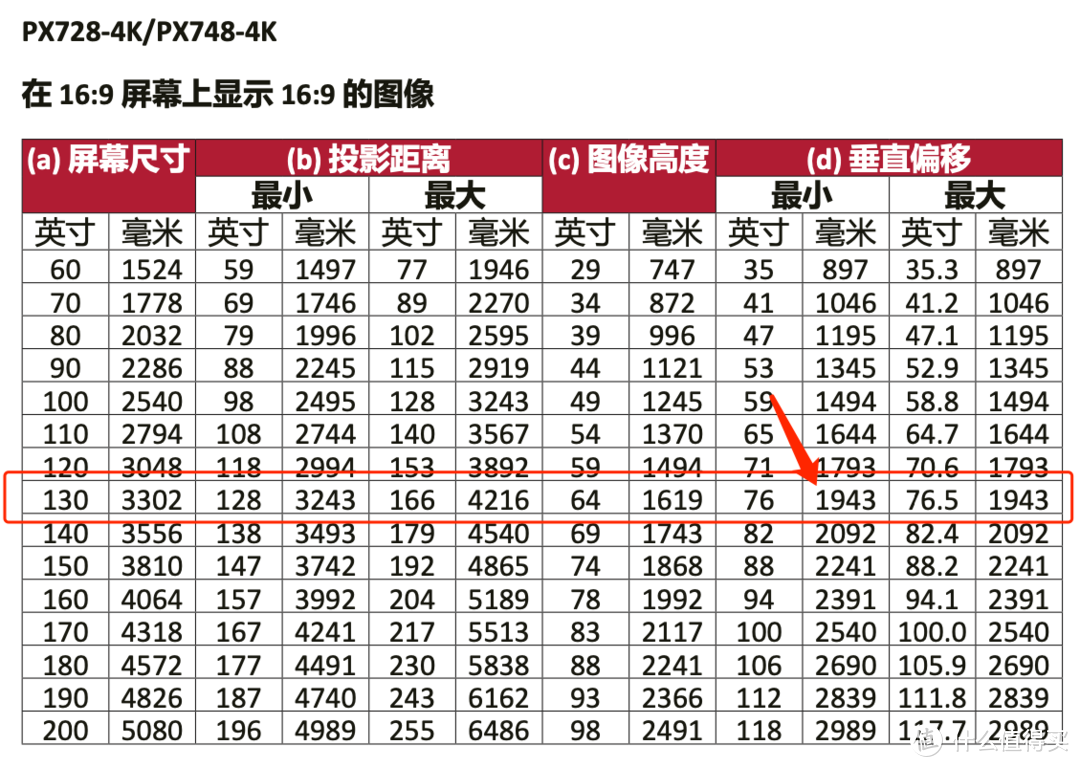 家用投影选购准备及优派PX701-4K Pro投影仪晒单