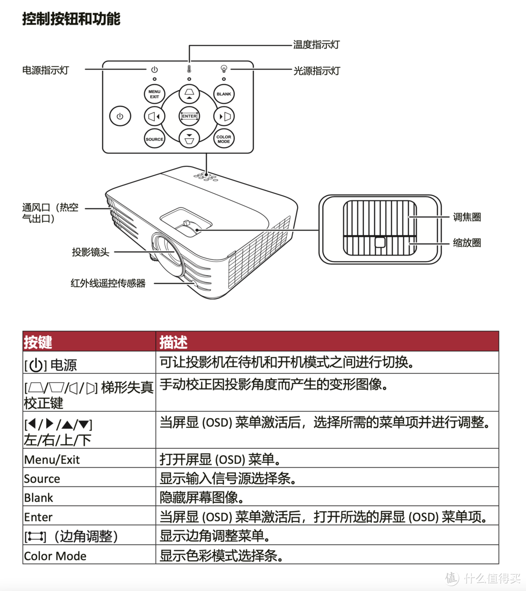 家用投影选购准备及优派PX701-4K Pro投影仪晒单