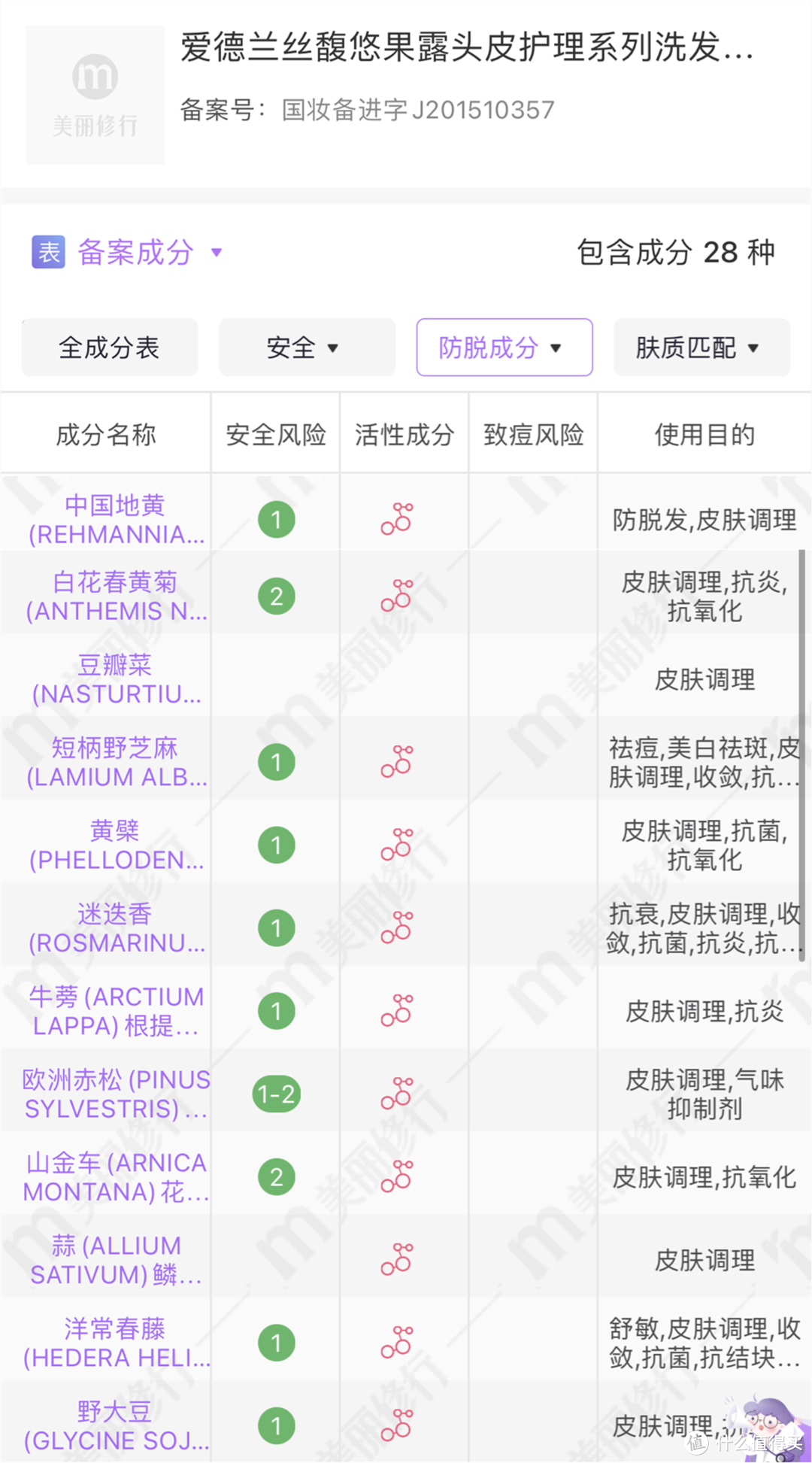 交完无数智商税后，终于找到几款靠谱的——盘点这些年用过的防脱护发产品