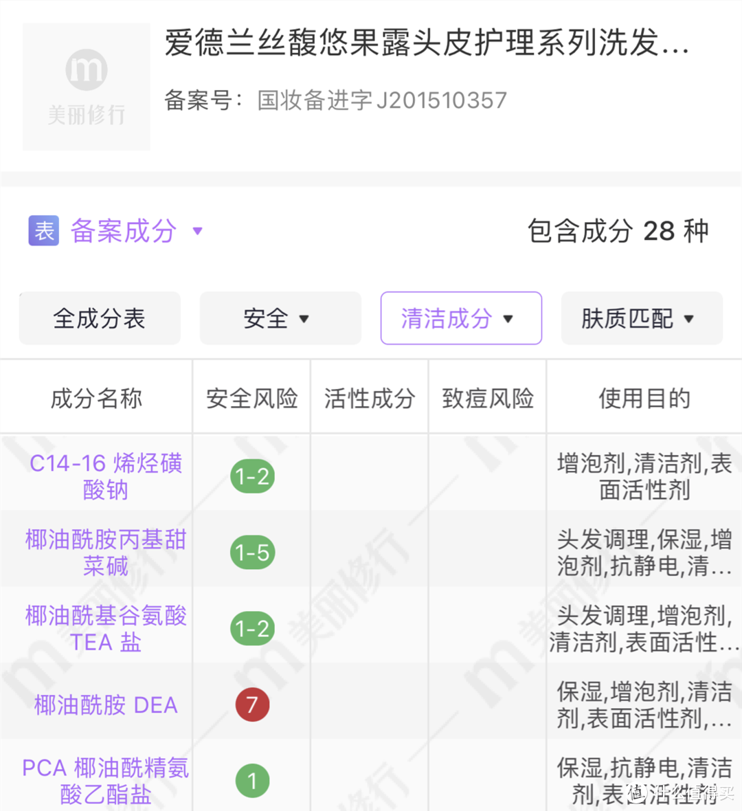 交完无数智商税后，终于找到几款靠谱的——盘点这些年用过的防脱护发产品