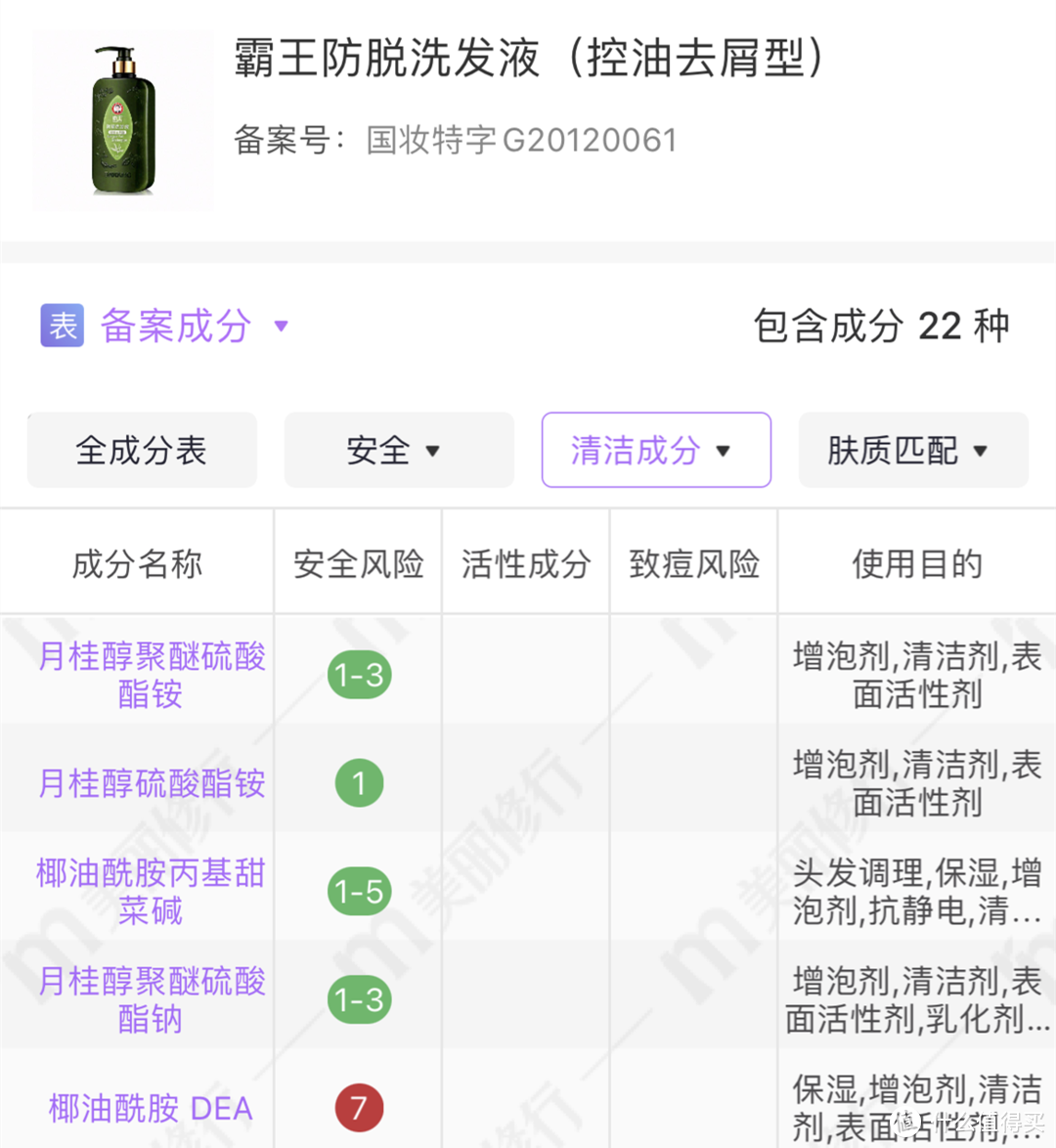 交完无数智商税后，终于找到几款靠谱的——盘点这些年用过的防脱护发产品