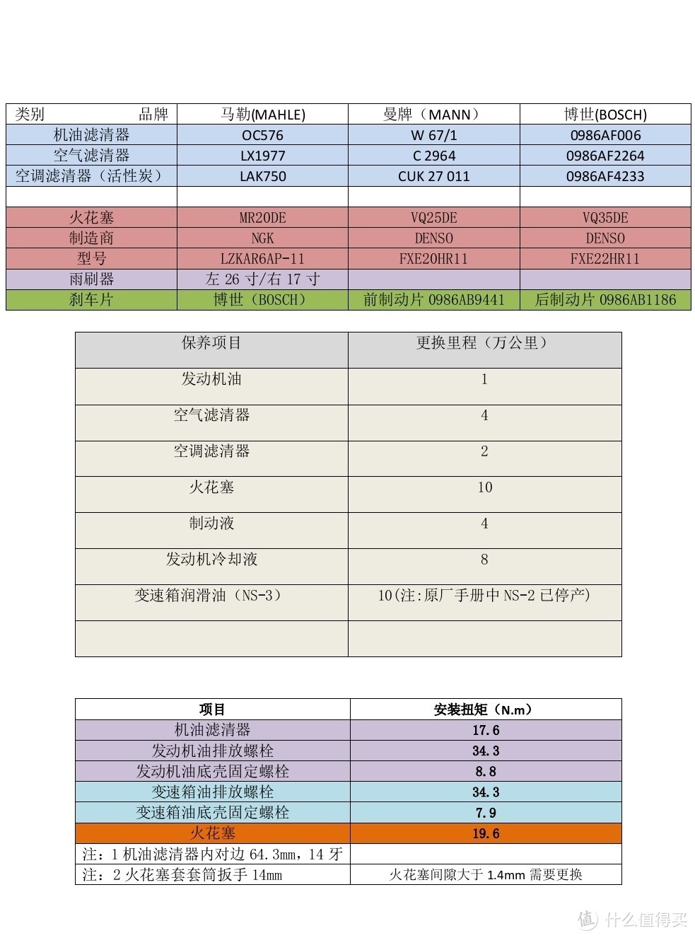 都是出自原厂手册