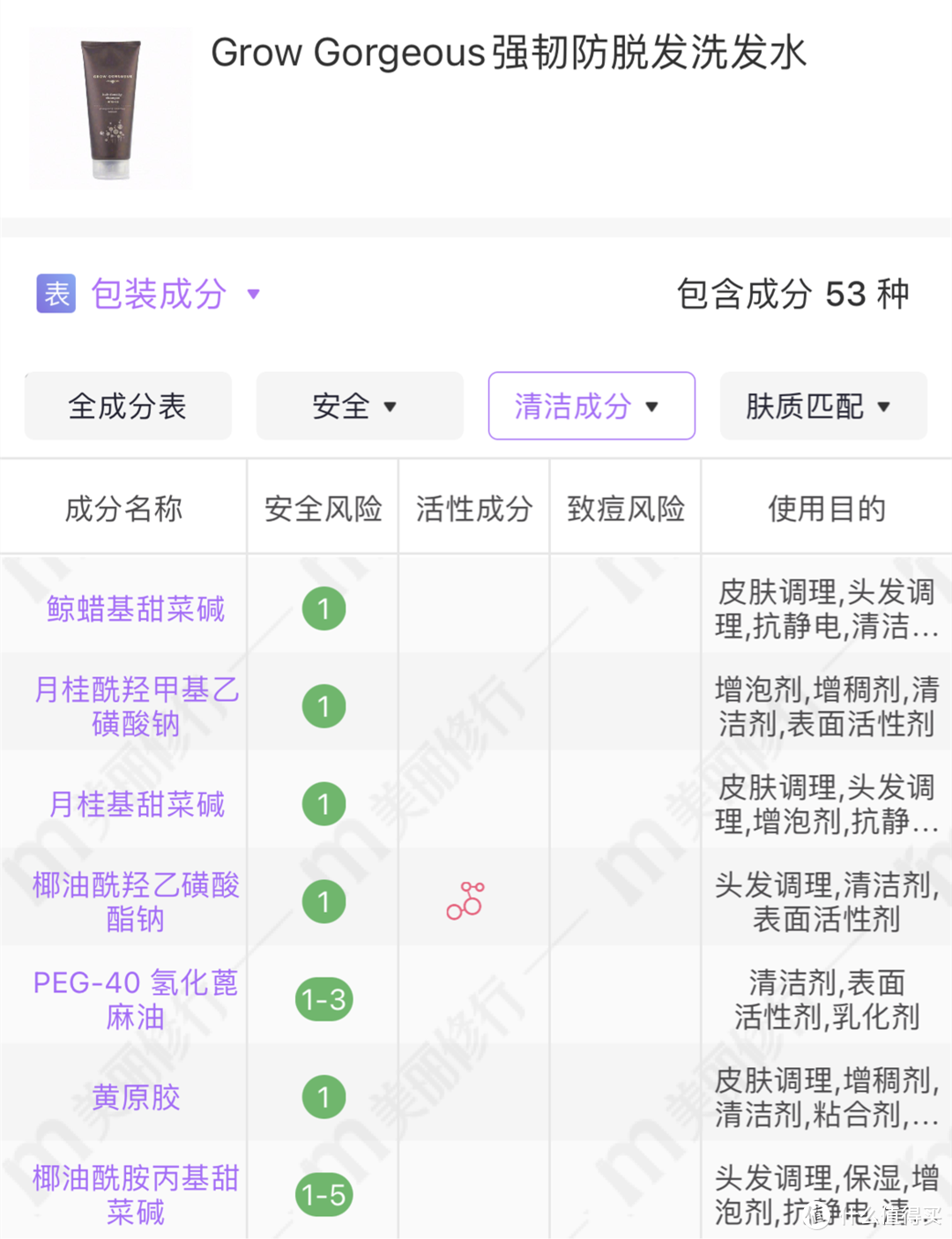 交完无数智商税后，终于找到几款靠谱的——盘点这些年用过的防脱护发产品