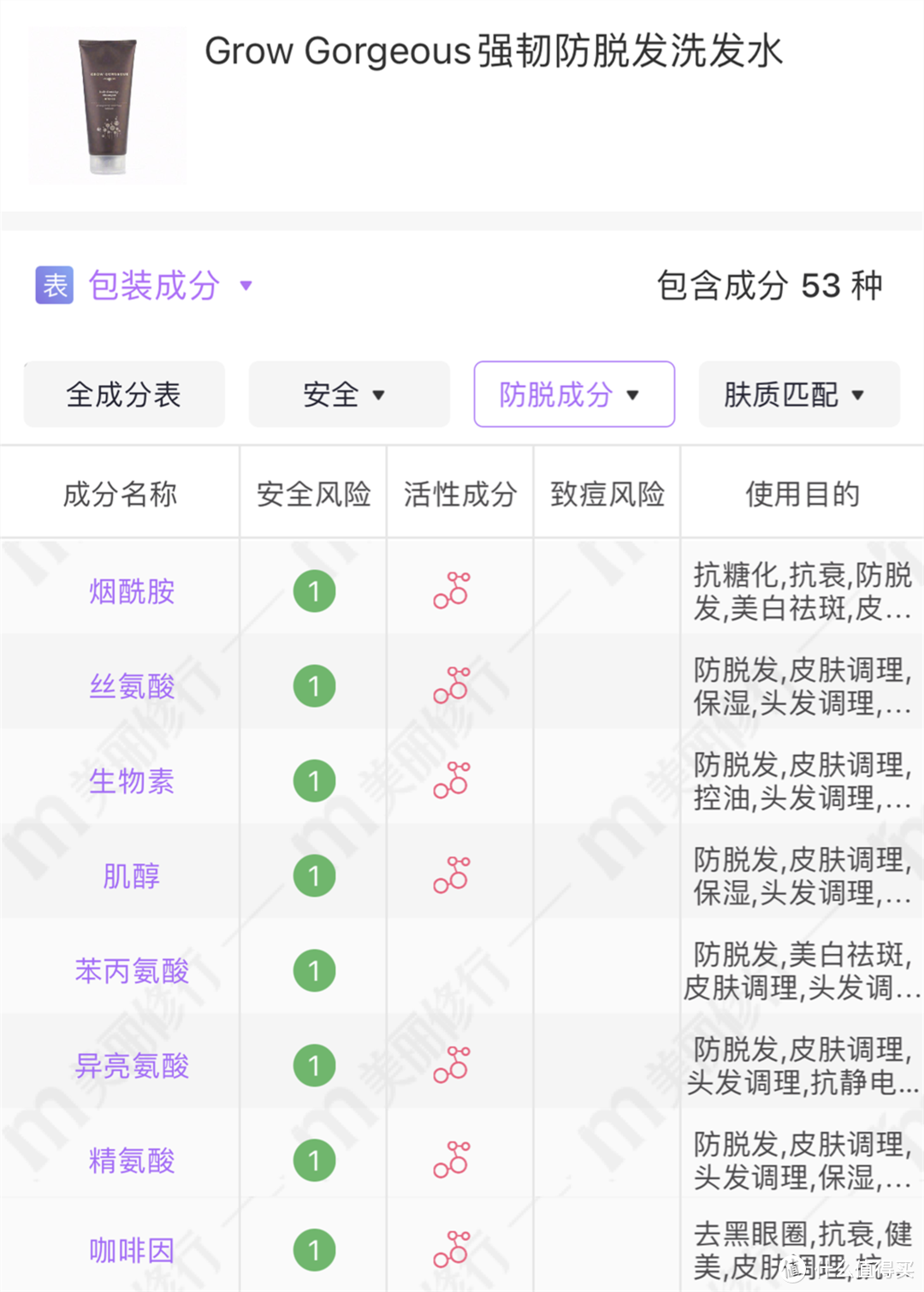 交完无数智商税后，终于找到几款靠谱的——盘点这些年用过的防脱护发产品