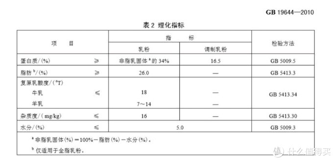 成人奶粉怎么买，中国人不骗中国人八款国产宝藏奶粉大横评（内附好价推荐）