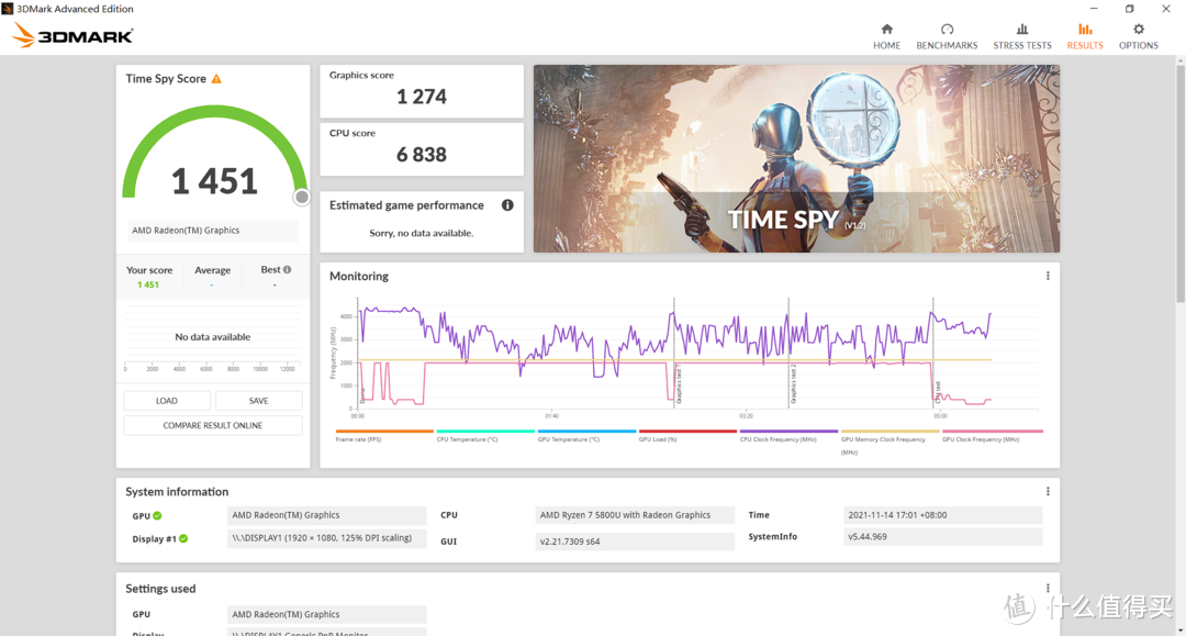 3DMark1400分，大型游戏还真有压力