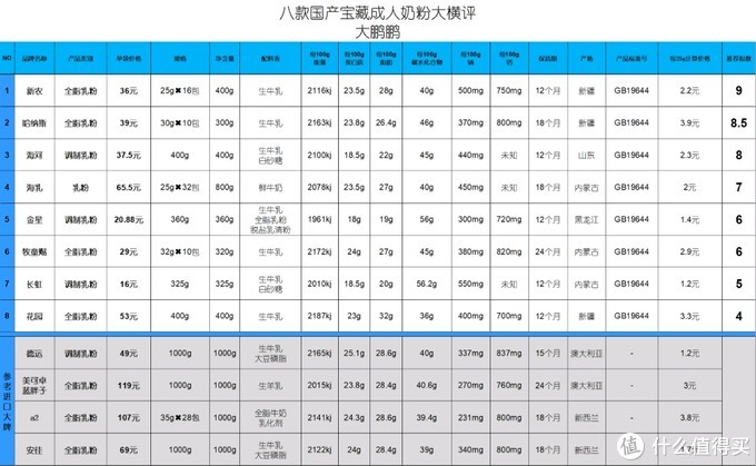 总结内容可以点击放大查看