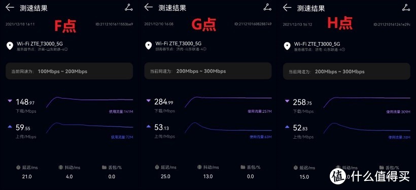 仅369元 信号强支持Wi-fi 6 中兴AX3000Pro路由值得拥有