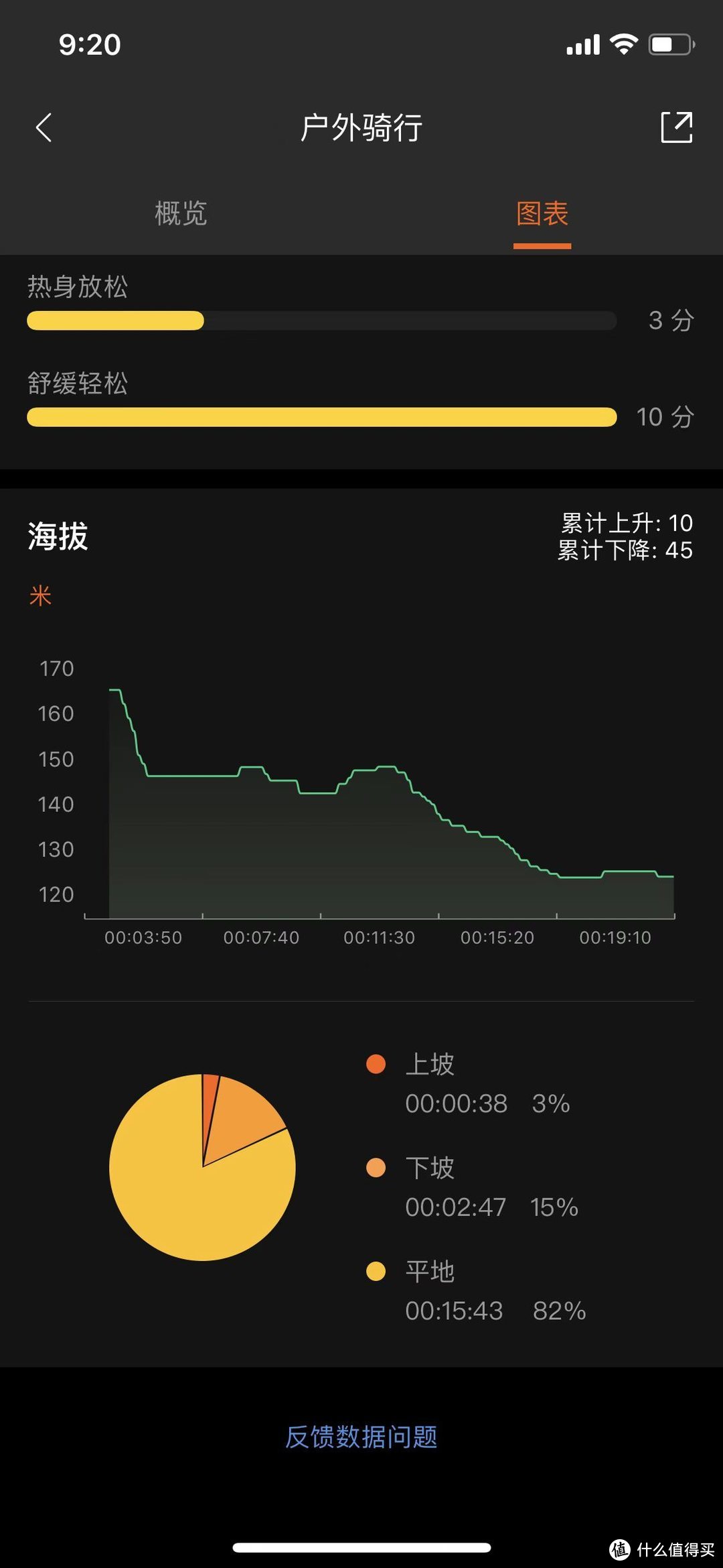 五星钻豹B3电动车完全放电续航测试