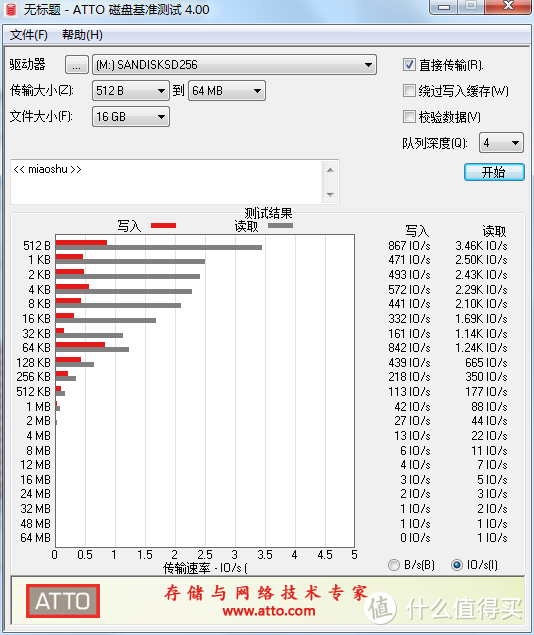 是不是QLC？79包邮的闪迪红灰TF卡SDSQUNC-128G-ZM3MN开箱测评