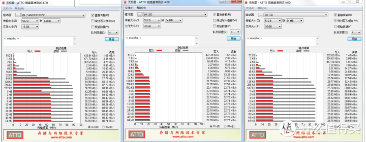 是不是QLC？79包邮的闪迪红灰TF卡SDSQUNC-128G-ZM3MN开箱测评