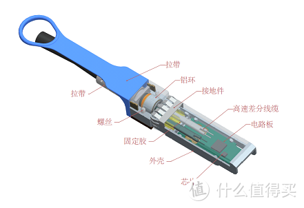 图6 SFP类型端子模块结构分解