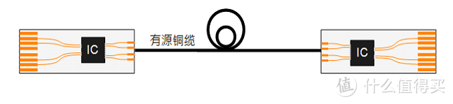 图2 有源铜缆框图