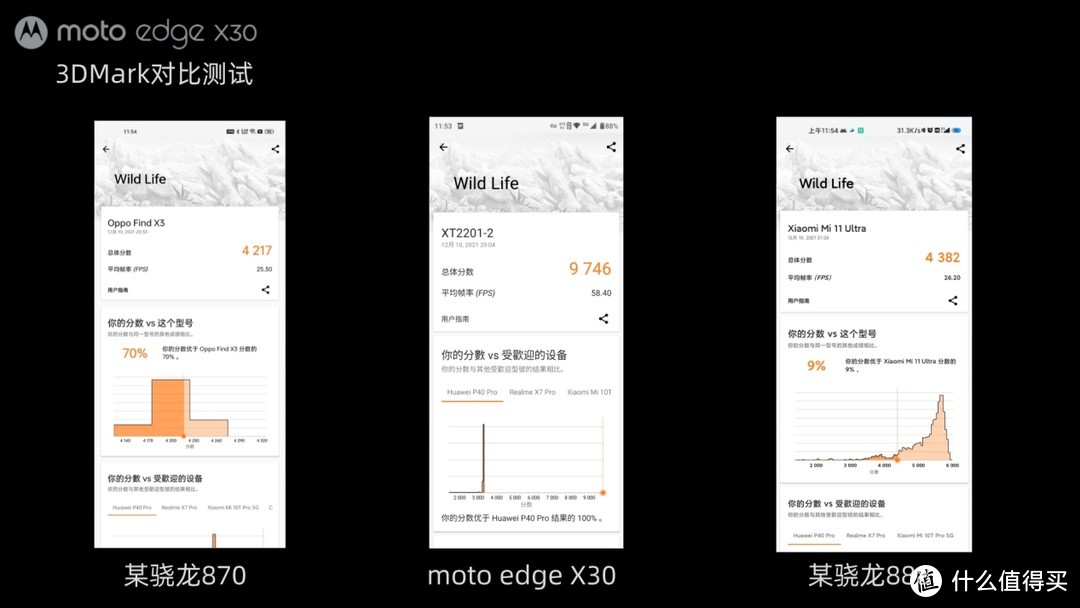 均衡旗舰，性价比铁门——moto edge X30使用体验报告