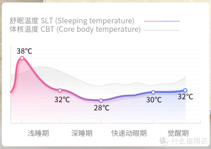 空调取暖费电又干燥？能远程暖床的绘睡水暖垫了解一下！