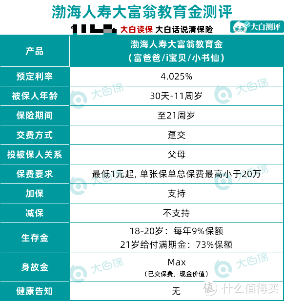 大批优质教育金下架，推荐一款仅存的4.025%年金产品