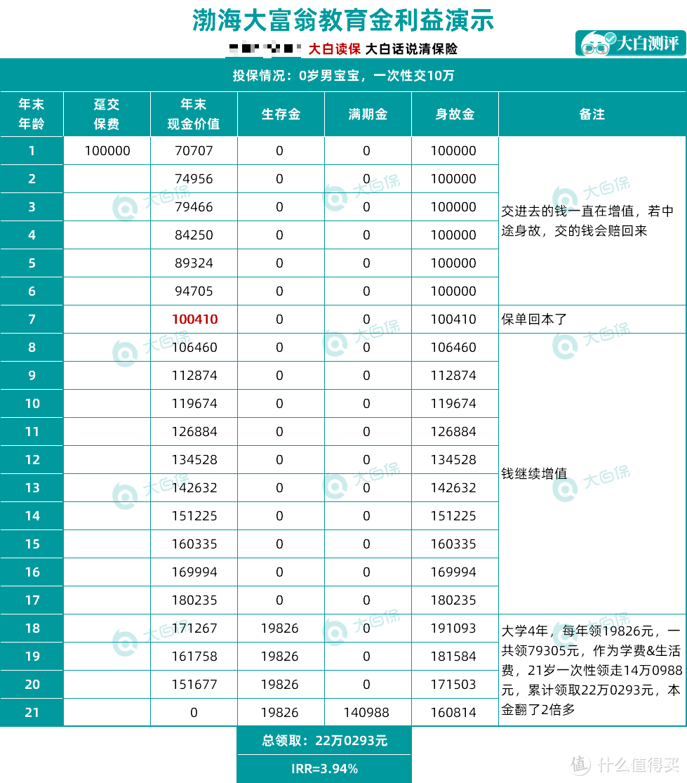 大批优质教育金下架，推荐一款仅存的4.025%年金产品