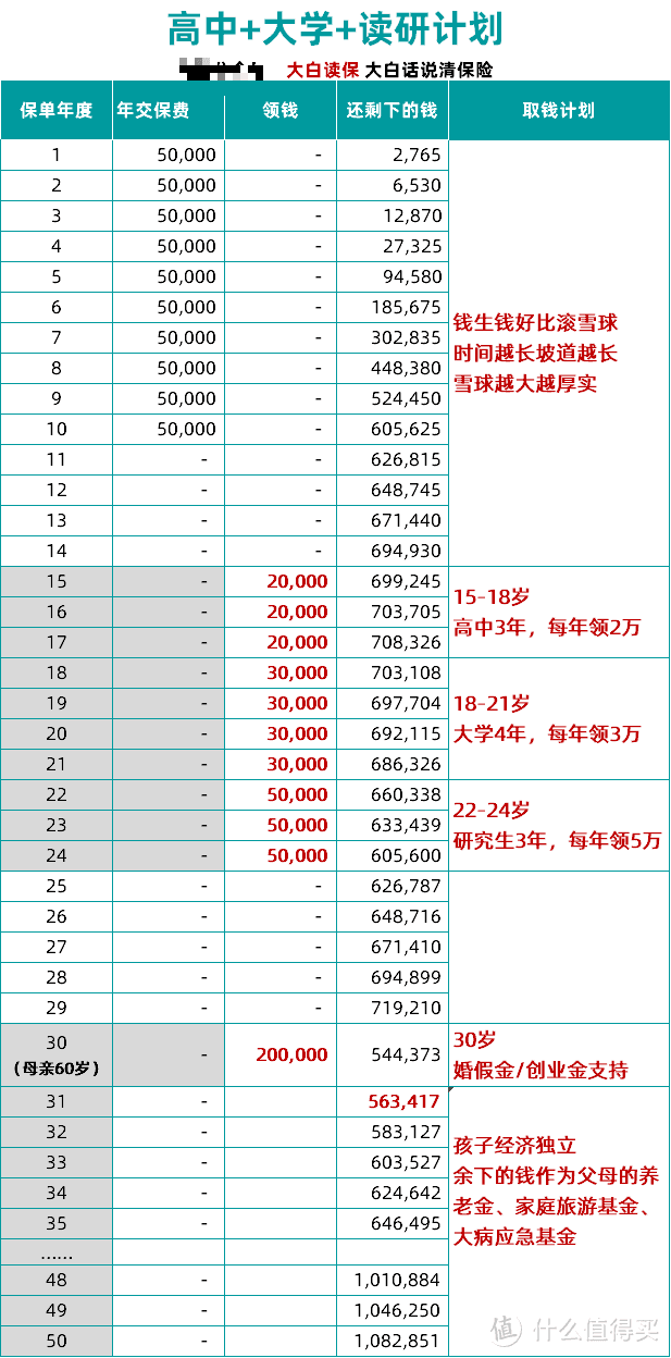 大批优质教育金下架，推荐一款仅存的4.025%年金产品