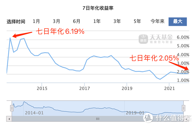 图片来源：天天基金