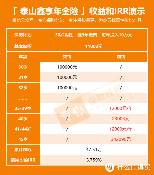 泰山鑫享年金险怎么样？年金险有什么用？有必要买吗？