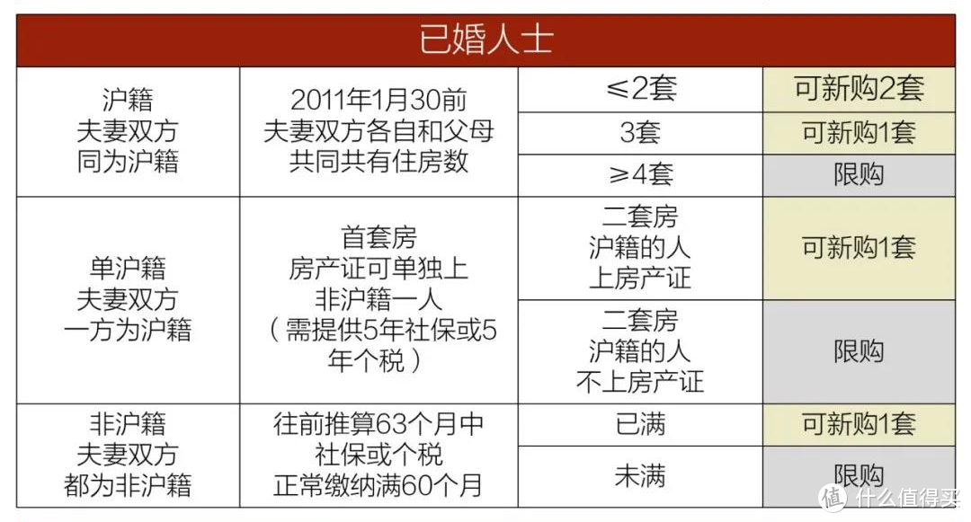 花2500万在上海买房，限购新政后的买房记