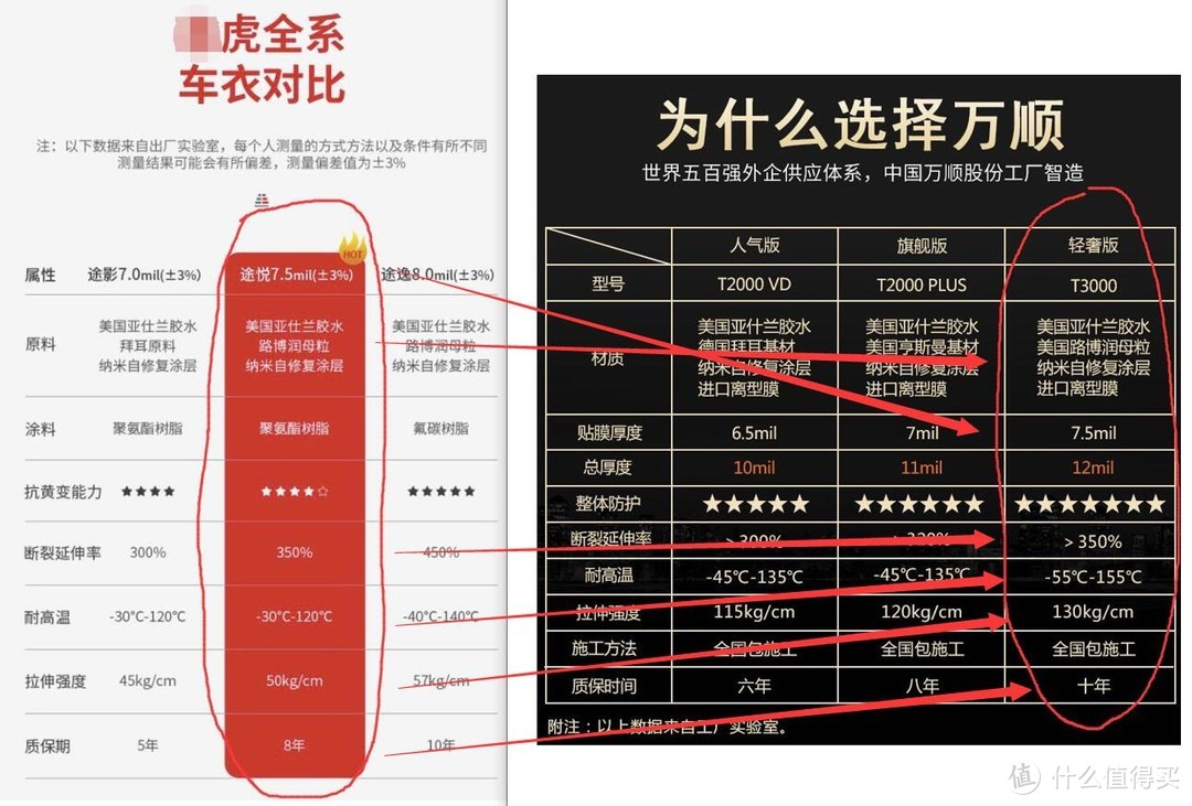 途悦和万顺轻奢版参数的对比