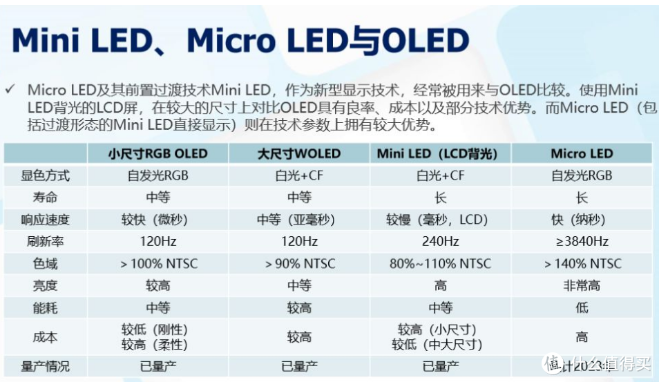 万字长文手把手带你选，55/65/75主流尺寸电视选购指南