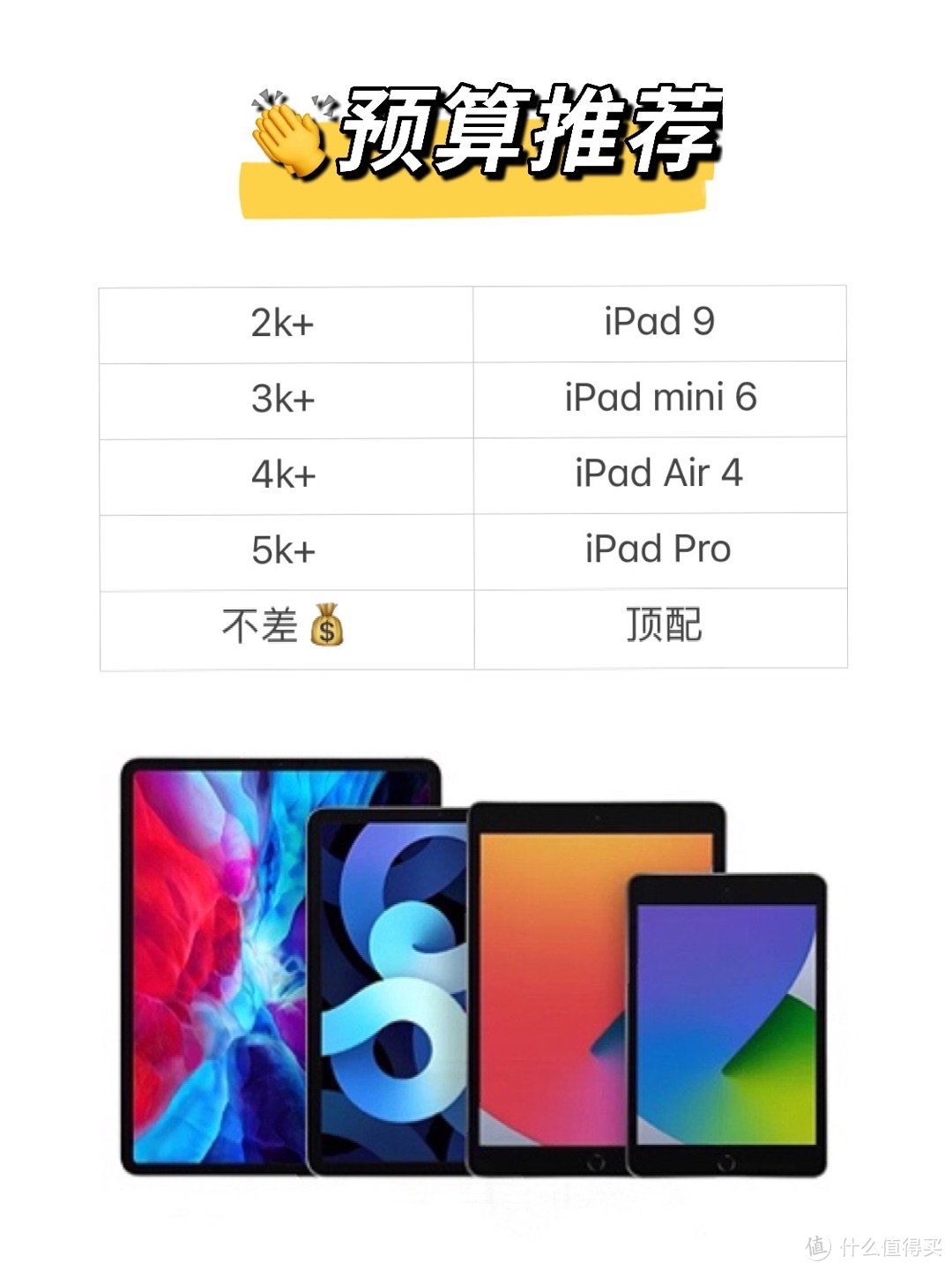 ipad该怎么选？超强选购指南！