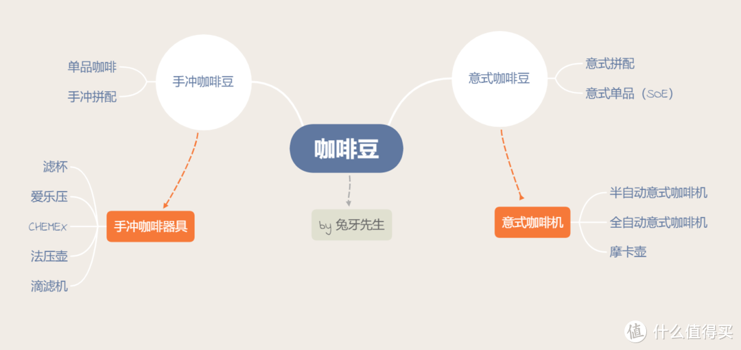 精品咖啡是什么咖啡？常见国内精品咖啡品牌介绍及选购建议