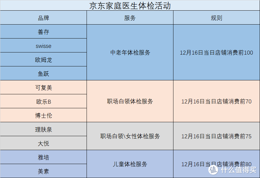 冬季保健养生正当时，快来京东健康瞅瞅，一站式购齐全家健康用品！