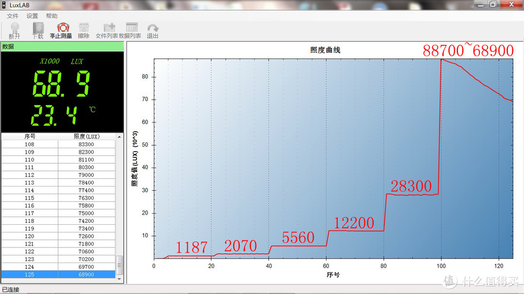 手电一开，白昼即来：艾美能特RS50