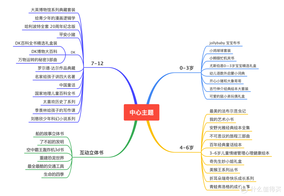 【建议收藏】圣诞元旦春节～0-12岁童书选购指南