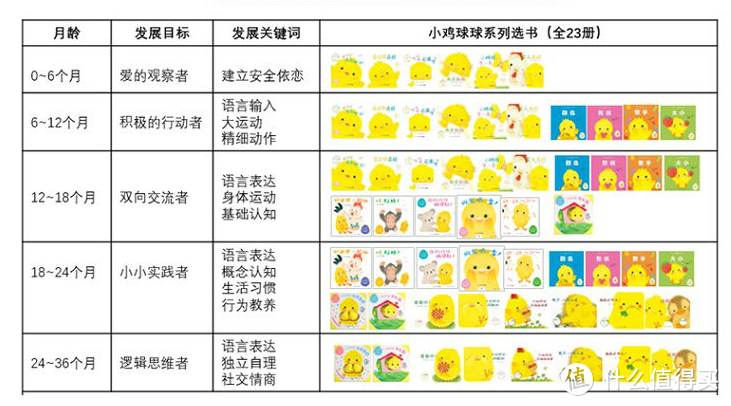 【建议收藏】圣诞元旦春节～0-12岁童书选购指南