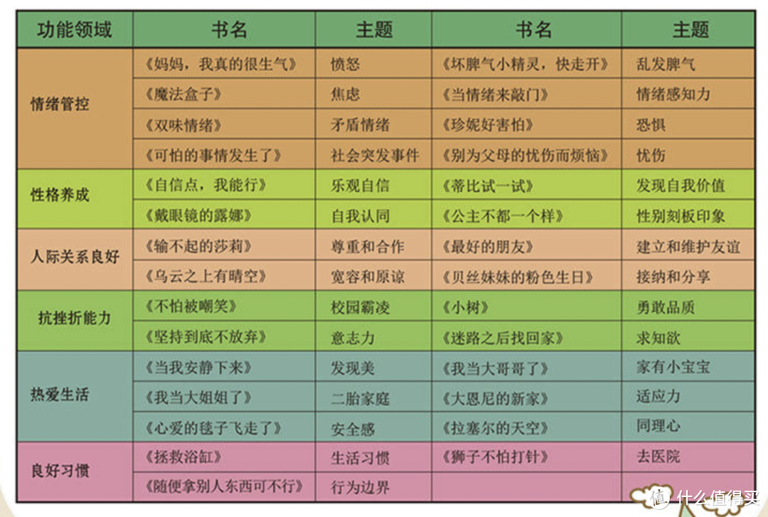 【建议收藏】圣诞元旦春节～0-12岁童书选购指南