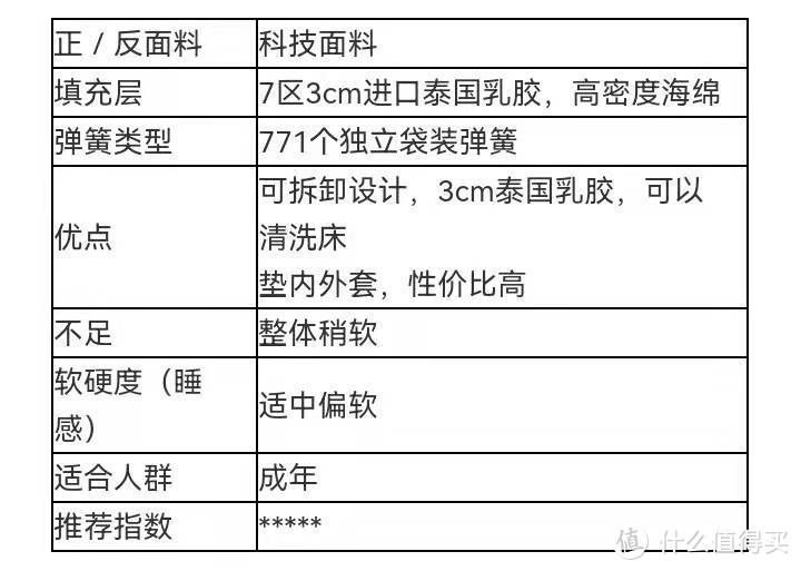 床垫那么多，我到底要怎么选择？