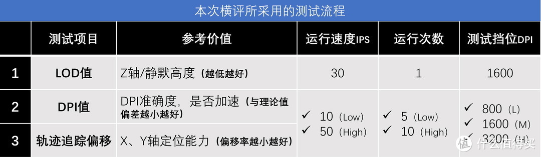 10位游戏鼠标垫“英雄”，单挑BOSS毒蝰终极版