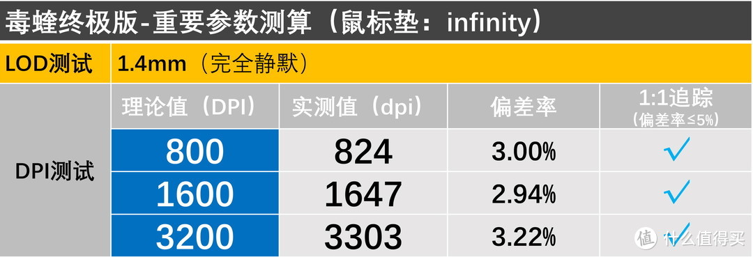 10位游戏鼠标垫“英雄”，单挑BOSS毒蝰终极版