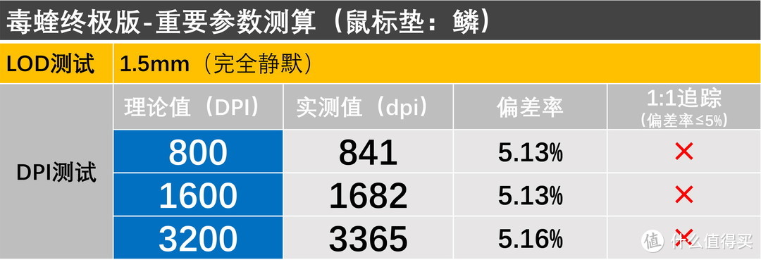 10位游戏鼠标垫“英雄”，单挑BOSS毒蝰终极版