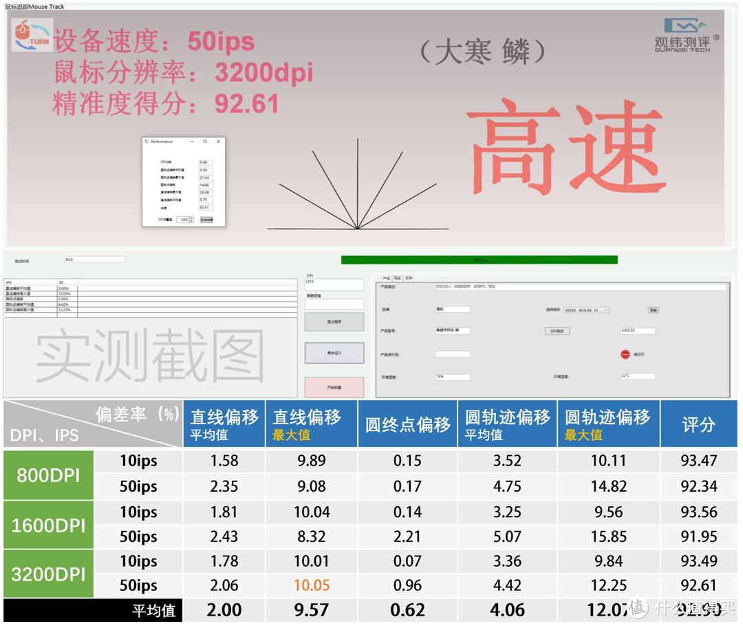 10位游戏鼠标垫“英雄”，单挑BOSS毒蝰终极版