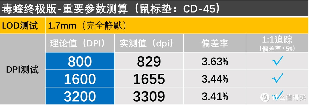 10位游戏鼠标垫“英雄”，单挑BOSS毒蝰终极版