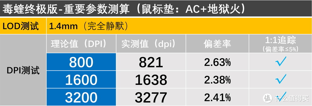 10位游戏鼠标垫“英雄”，单挑BOSS毒蝰终极版